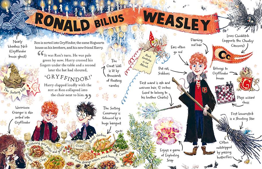 ron-weasley-name-spread-pocket-potter-web-landscape